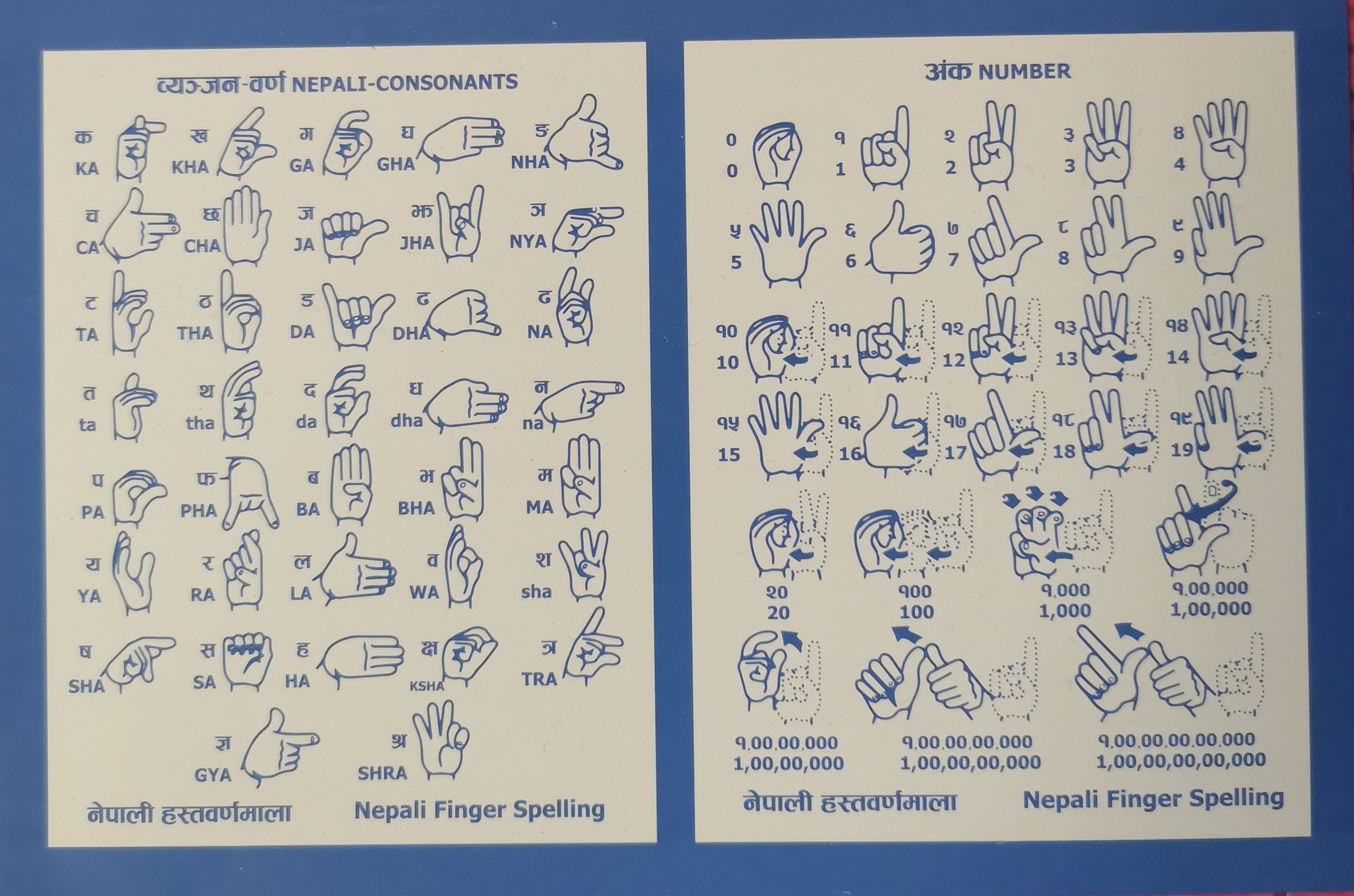 två illustrationer på nepalesiska teckenspråket